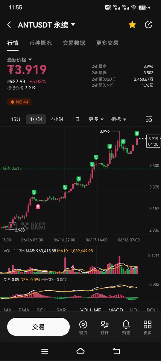 兄弟们，这逼啥来头，越空它，它越涨，快扛不住了，兄弟们一起空它
