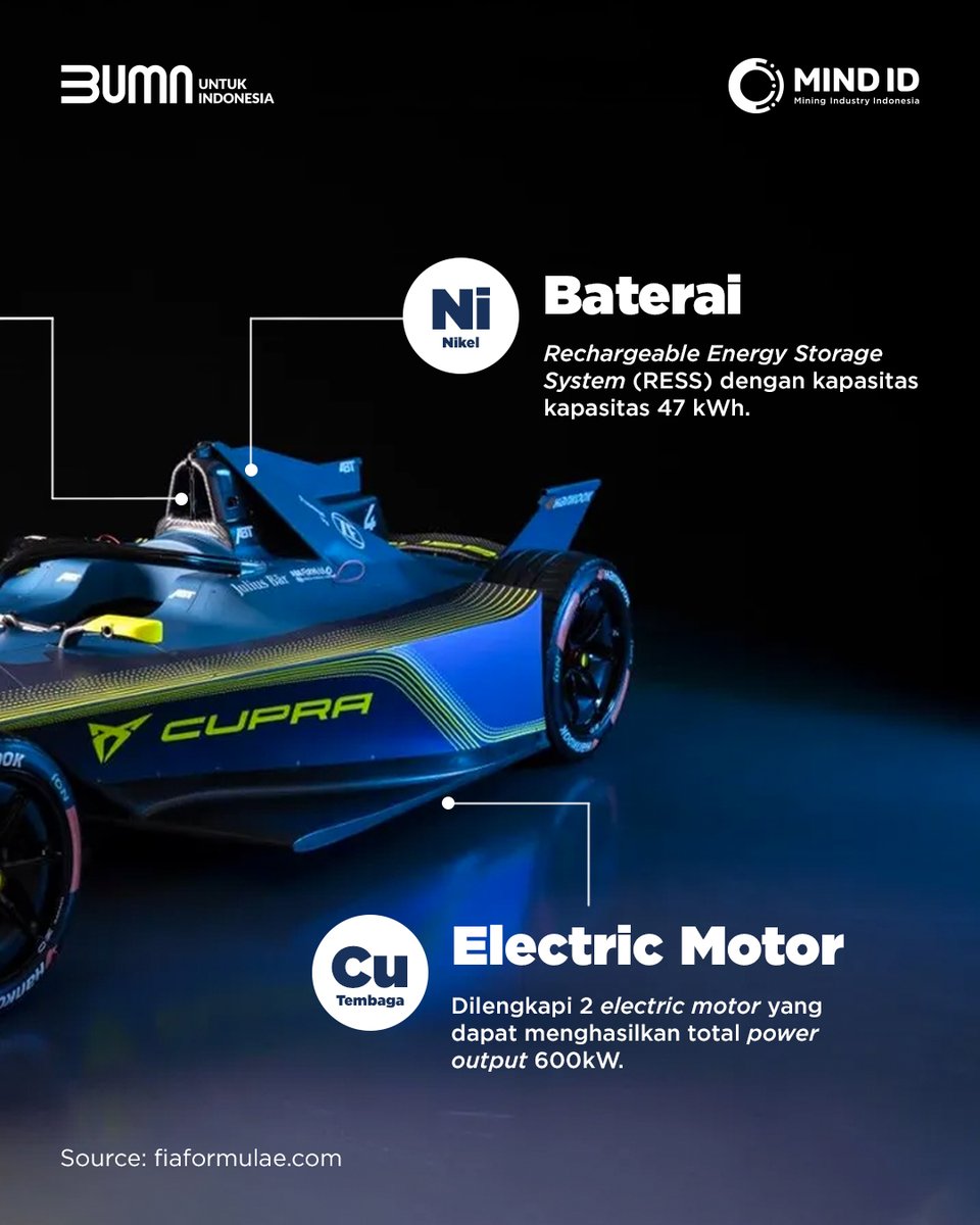MiningIndonesia's tweet photo. Ngeeeng πποΈπ¨π¨
Siapa yang belum move on dari balapan Formula E 2023 pada 3-4 Juni kemarin? Ternyata, mobil balapnya ramah lingkungan lho, Miners!
Lebih detailnya ada di gambar di bawah, ya! ππ
#MiningForLife #TambangUntukPeradaban https://t.co/B1SlnXTM8i
