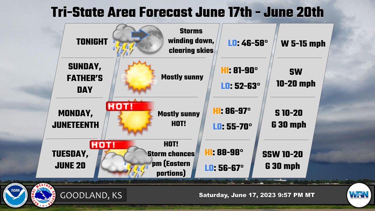 NWS Goodland on Twitter "The TriState Area forecast calls for a drier