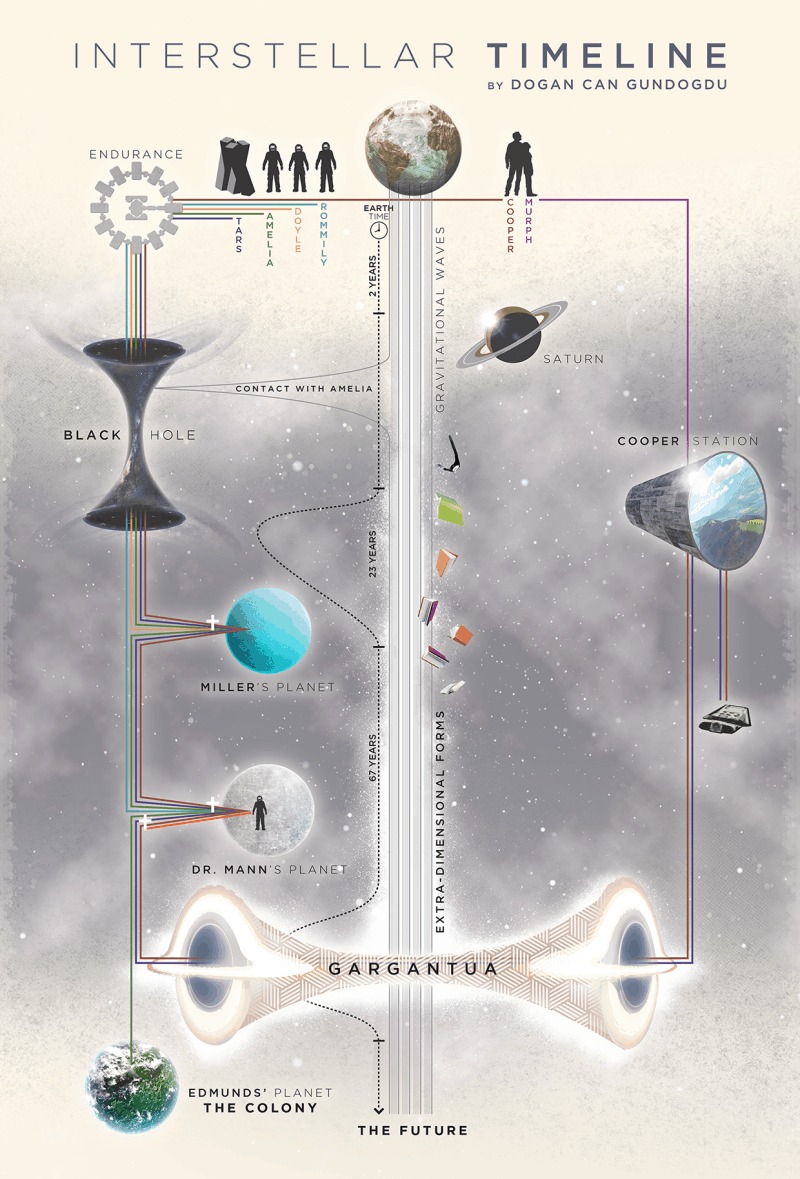 Expanding human consciousness, a possibility!.
@elonmusk 
#interstellar #galaxy #aliens #planets #solarsystem #stars #blackhole #starship #spacex #blueorigin #spacetravel #startrek #astronomy #astronauts #astrophysics #technology #innovation
credit: @dcgundogdu