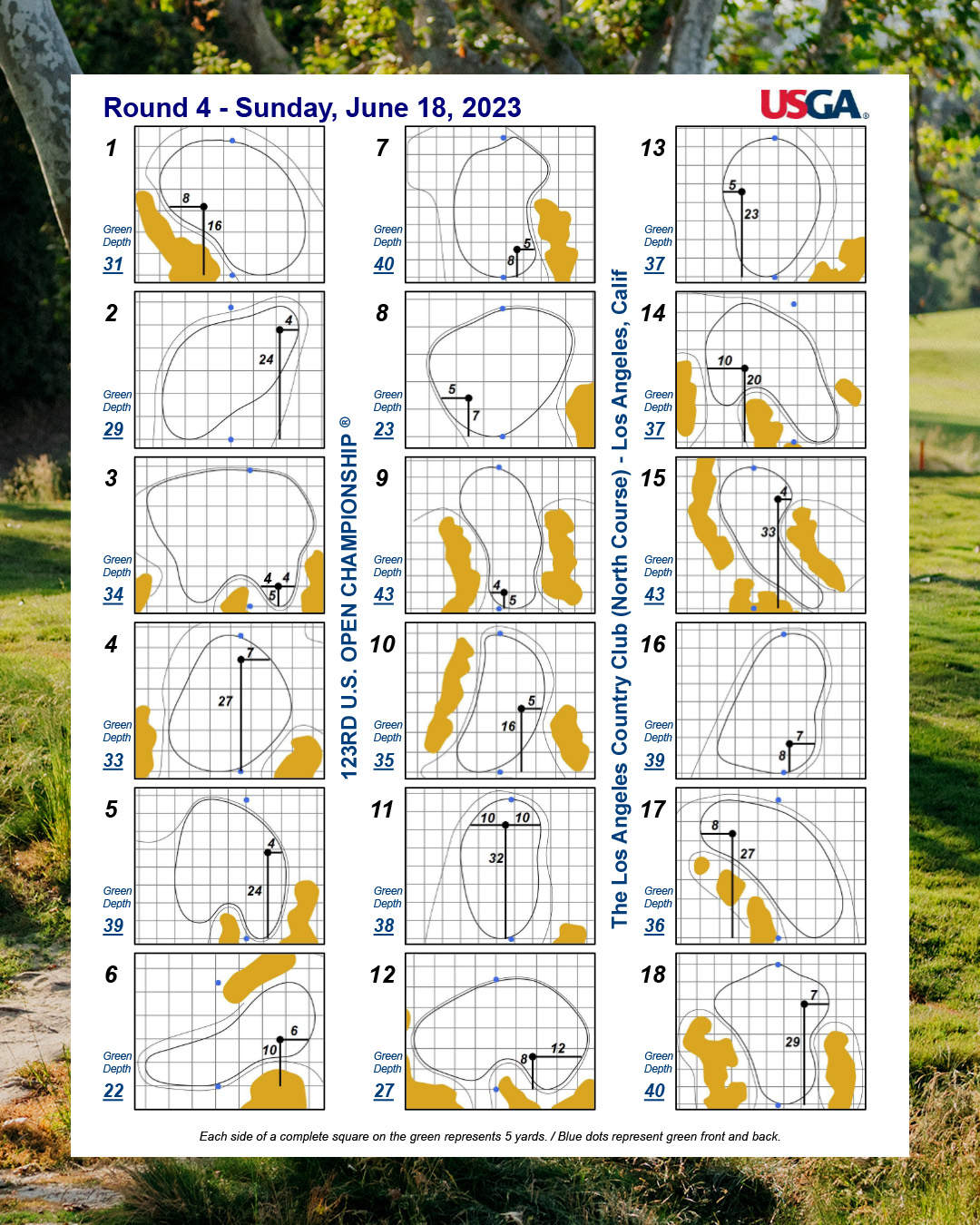 Underdog Golf on Twitter "U.S. Open Round 4 pin locations https//t
