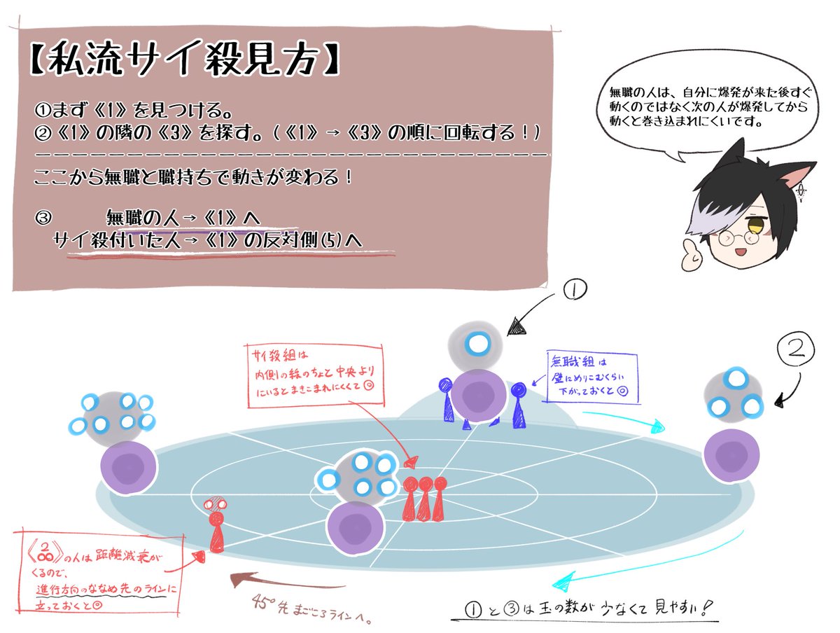 天獄零式1層初クリア出来たので1回目サイ殺覚えるために書いたメモ兼カンペの完全版置いときます。