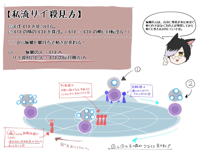 天獄零式1層初クリア出来たので1回目サイ殺覚えるために書いたメモ兼カンペの完全版置いときます。