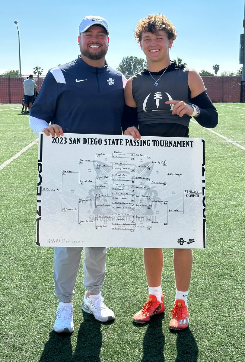 Trace_Carroll's tweet photo. 2023 San Diego State Passing Champions! Exceptional job all weekend by our team. @wyatthorton_2 showed so much poise through bracket play! Great way to end our summer tournament schedule. The weather wasn’t bad either! 🏆☀️🌊🏝️ https://t.co/udHJ21KCz8