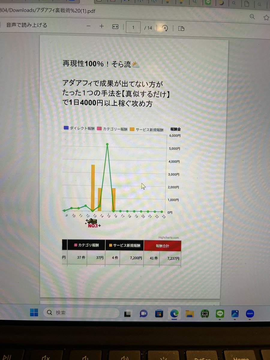 アダアフィでたった1つの
手法をしたことで毎日3000円程度
だったアカウントが一気に
7000円に跳ね上がりました。

この手法知りたい方いますか？
フォロー、RT、いいねしてくれたら
送ります！！