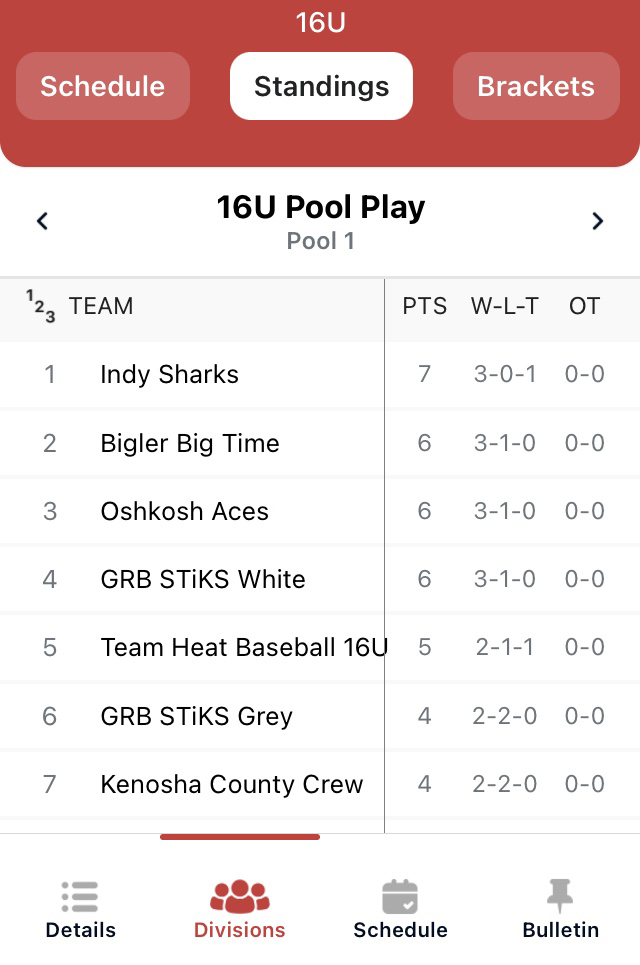 16U Indy Sharks tweet media
