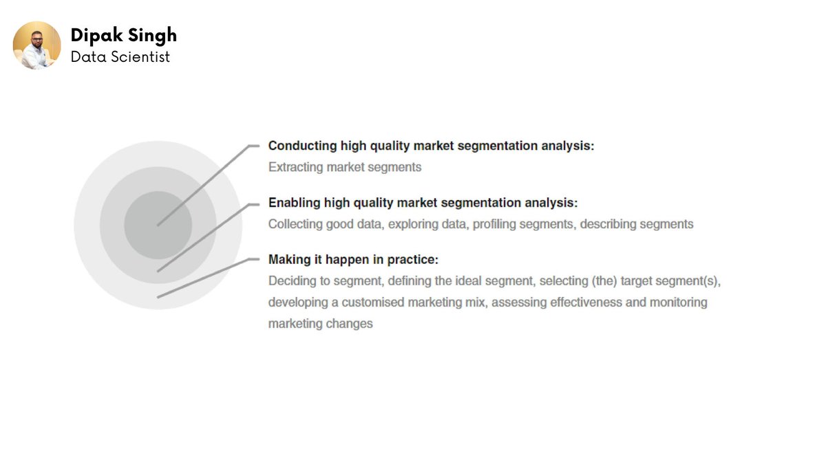 datalyticsguru's tweet image. #marketingsegmentation #customeranalytics
