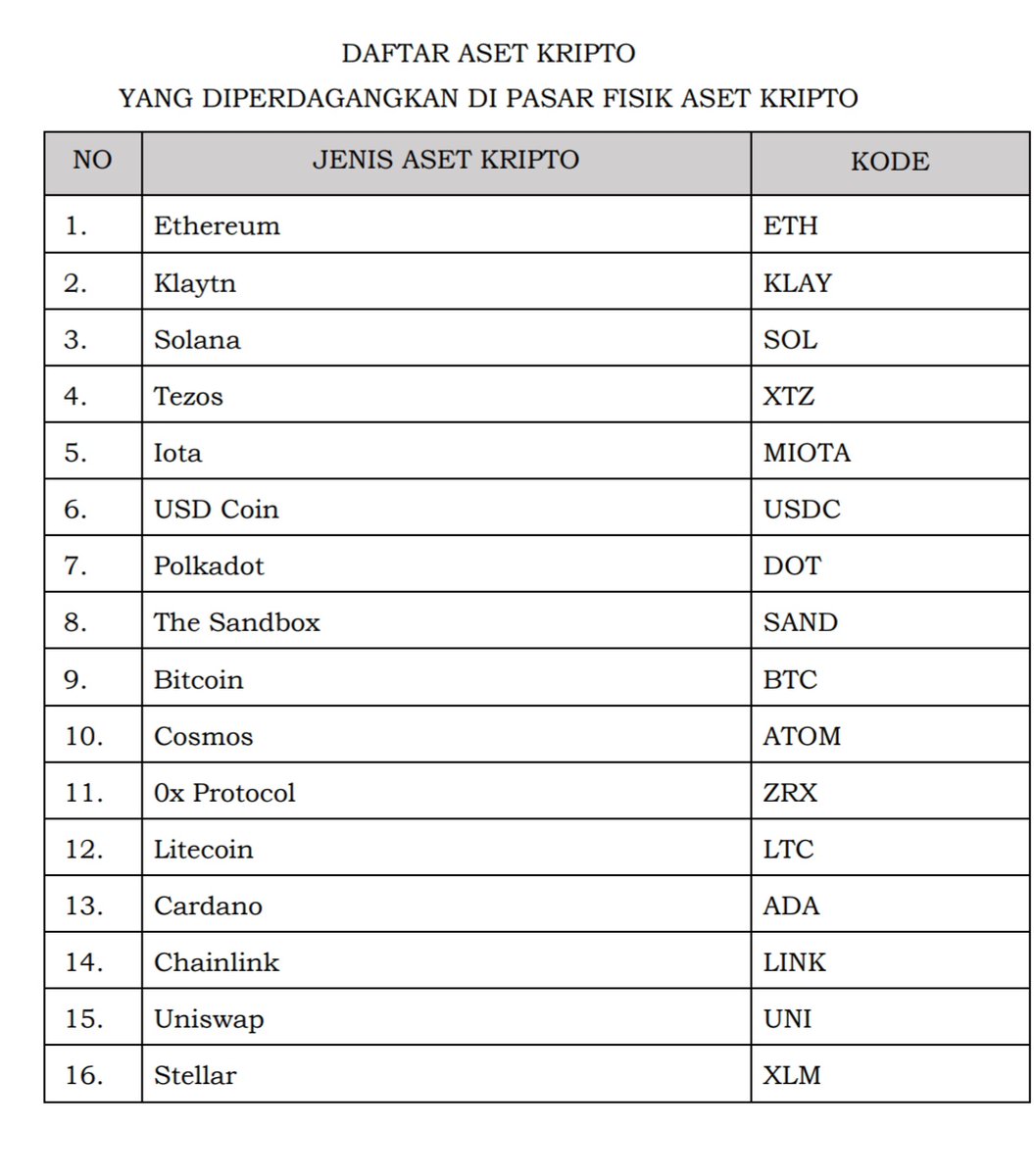 #IOTA  @iota part of it, welcome to Indonesia!