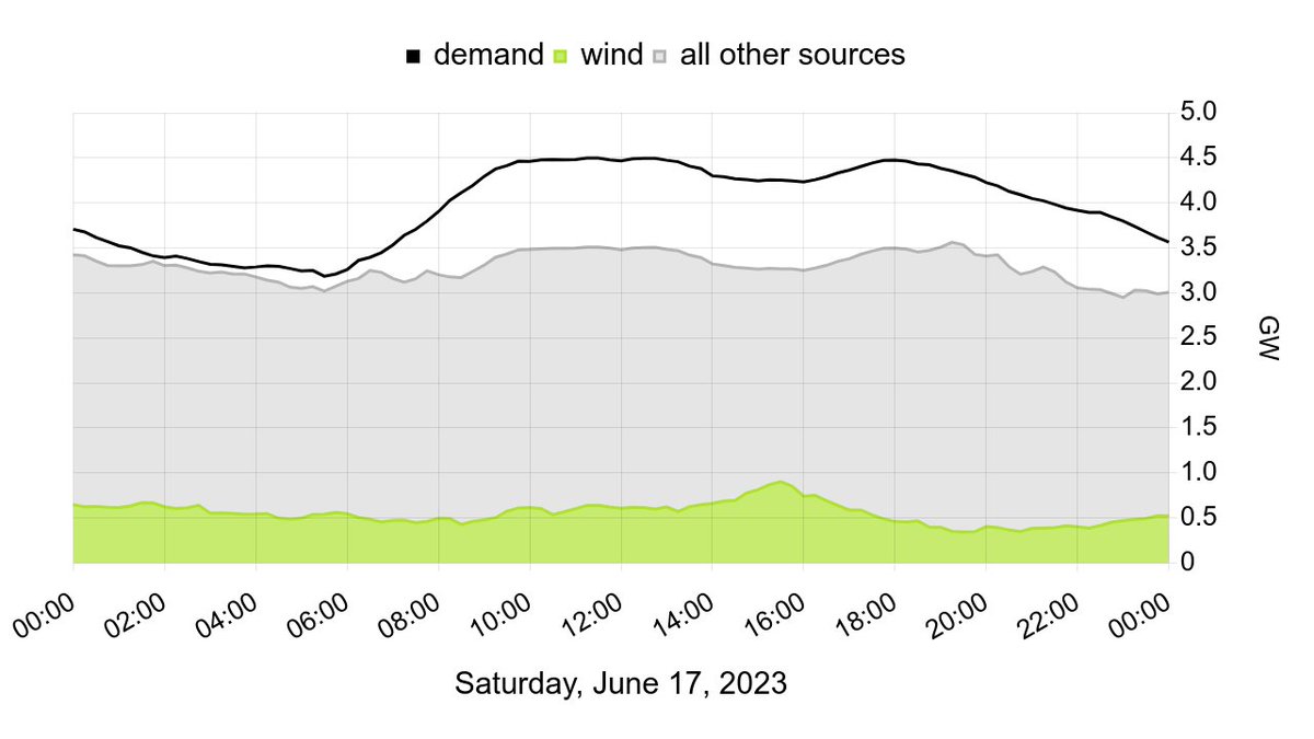 Irish Energy Bot by Green Collective tweet media