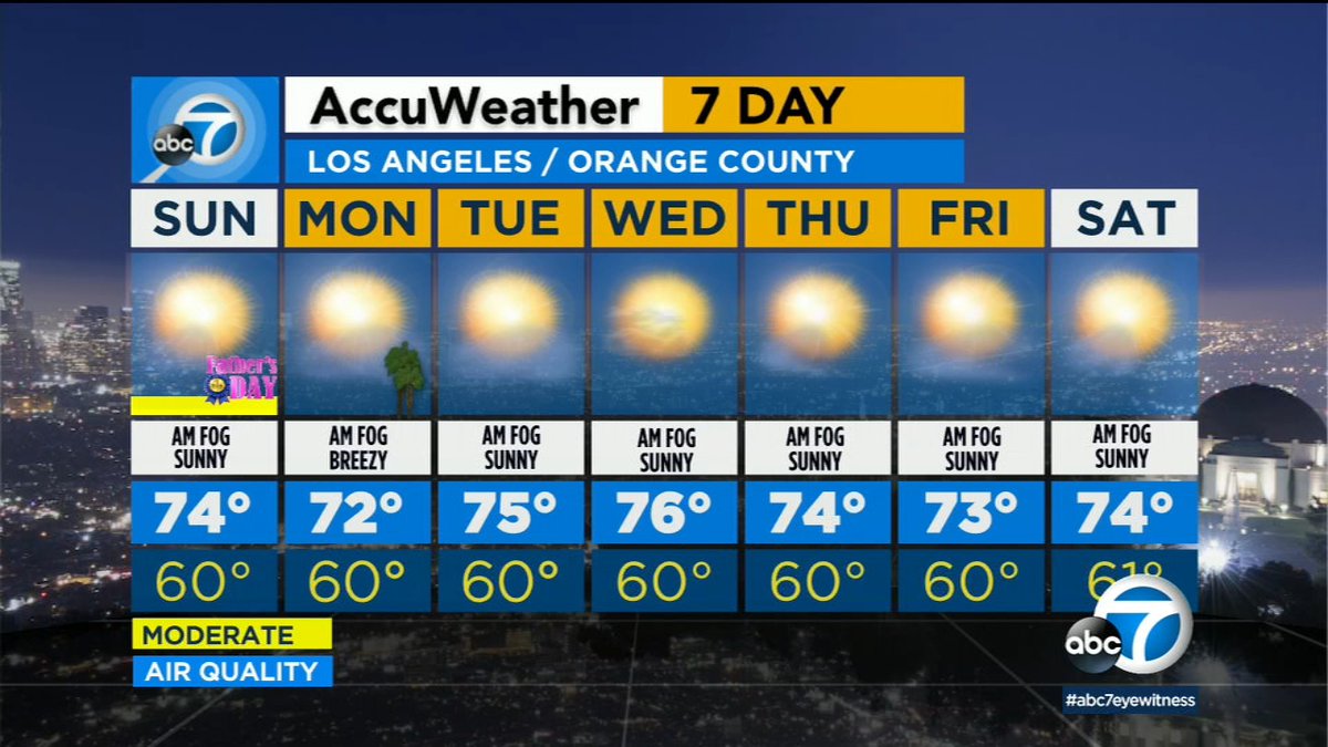 Southern California will have sunshine for at least the next seven days as June gloom can now be seen in the rear view mirror.
abc7.com/weather-los-an…