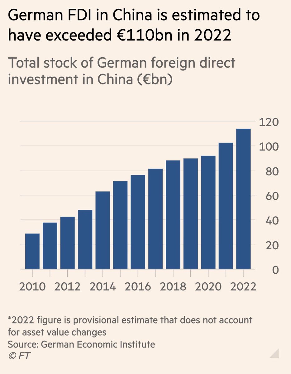 TheresaAFallon's tweet photo. Some economists think this is misleading since Beijing has made it even more difficult to repatriate profits, so many companies have few options but to take their profits and plow them back into the Chinese economy. @ft https://t.co/arVpxHgm3G