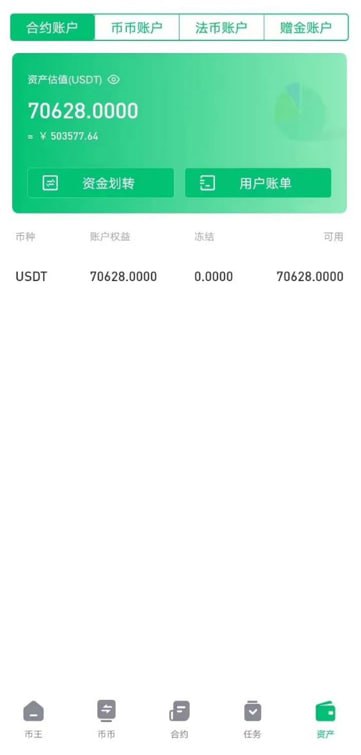 4000U挑战10万U了，
有朋友问我这几天怎么没有更新
现在来告诉大家 
因为前段时间做了一单中长线1840的空 ，
其中减了几次仓，这单中长线总体收益13205u还不错，
加上之前赚的收益已经有7万U的总资金了，
离目标不远了，继续加油！！

做币上观社区群4000u挑战10万u的第十三单