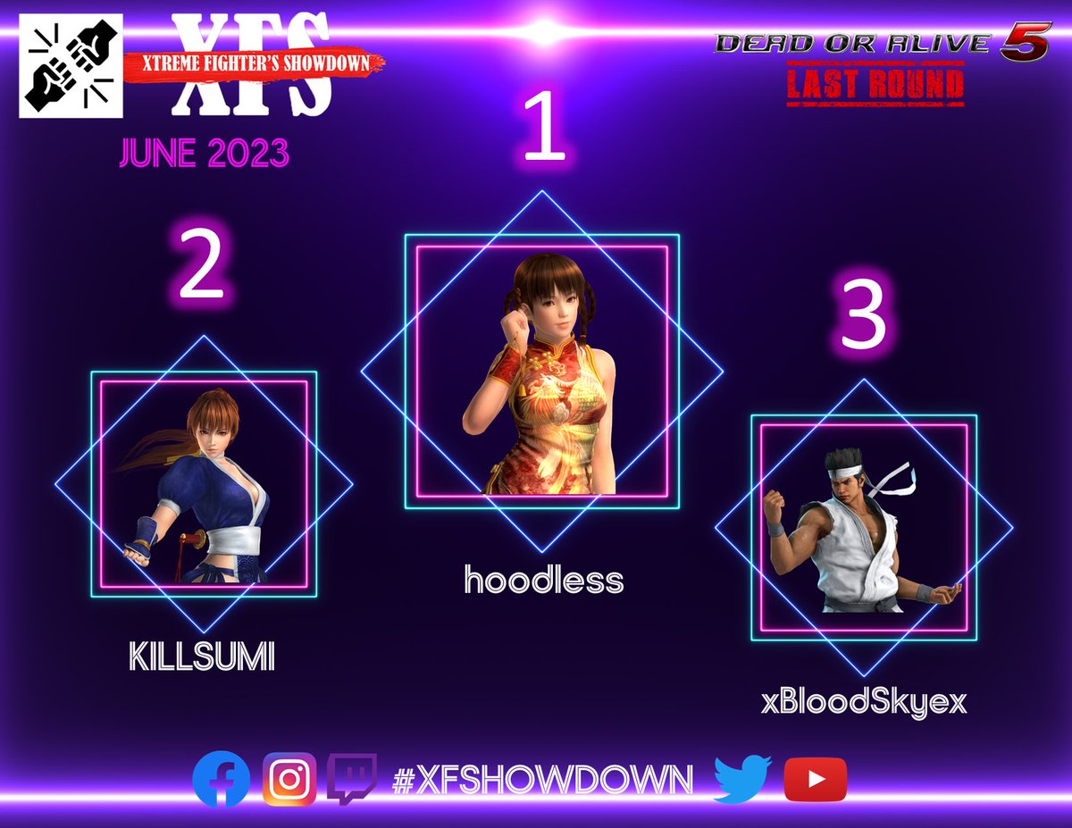 The second weekend of June 2023’s Online #XFSHOWDOWN has concluded! 

🏆Street Fighter 6 Winners🏆

🥇@plusisnotreall 
🥈<a href="/ihoodless/">RIZE | Hoodless @…somewhere</a> 
🥉 <a href="/LoonyTix/">BRG | LoonyTixx 🖤🥀</a> 

🏆Dead or Alive 5: Last Round (1v1) Winners🏆

🥇<a href="/ihoodless/">RIZE | Hoodless @…somewhere</a> 
🥈<a href="/KILLSUMI_/">𝔊𝔯𝔢𝔤𝔬𝔯𝔶 𝔉𝔞𝔩𝔩𝔰 🍂 𝔎𝔦𝔩𝔩𝔰𝔲𝔪𝔦</a> 
🥉xBloodSkyex

🥳Congrats to all of our competitors!🥳