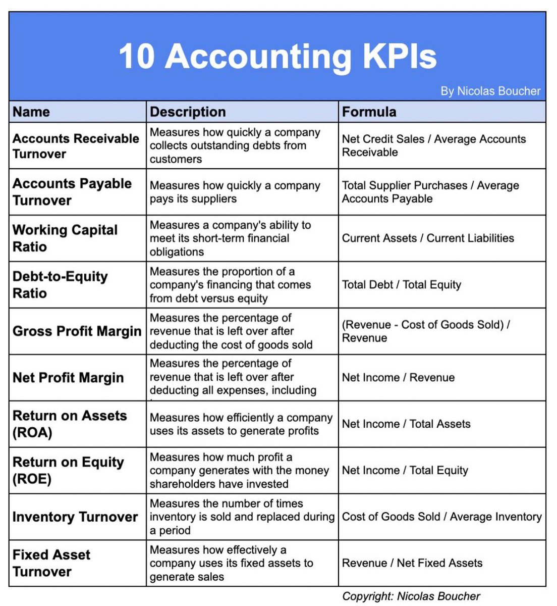 The best KPIs for accounting.

Did I miss something?