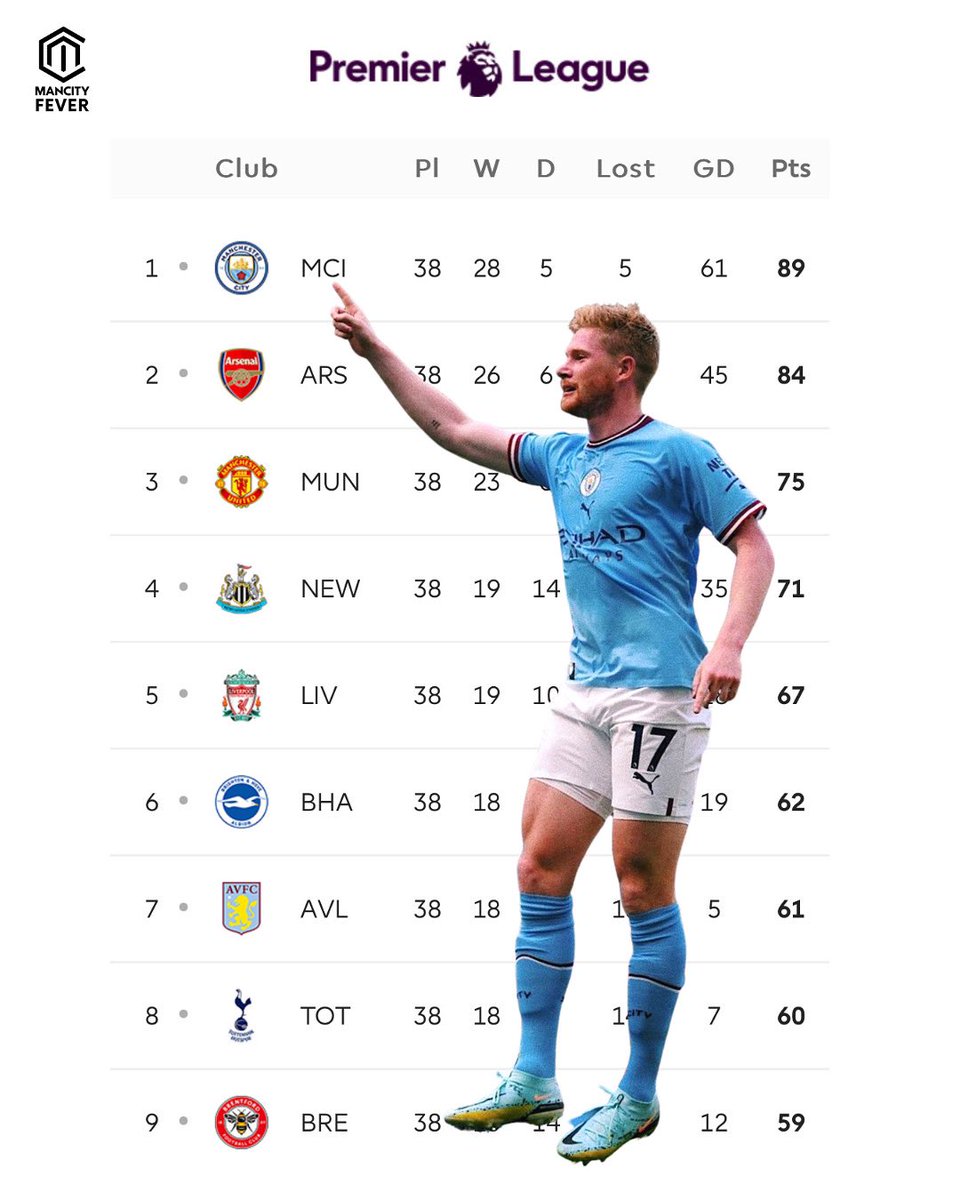 deanparis78's tweet photo. @CFCMod_ Man's talking about another team doing a treble when his own team didn't even make the Premier league table #whereIsChelsea๐
๐คฃ https://t.co/ulgyIZ66bN