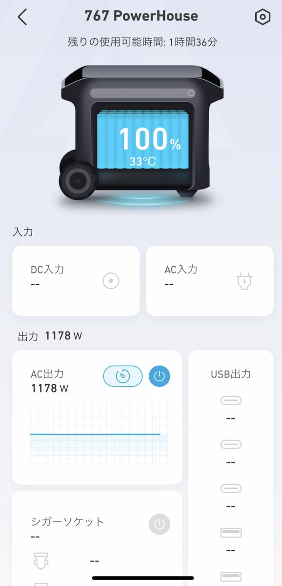 ichioak's tweet photo. #Anker767 で　#tesla #model3 を　charge.  12A, 1.5h で+12km.  ほぼ想定通りでした。 https://t.co/sqwywdRy23
