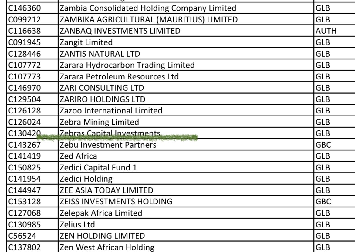 emil_jens's tweet photo. @drcminingweek $AVZ
Nothing on “Zebra Mining” other than Incorporated in Mauritius - TELLS YOU WHAT - another clown act by deterrents 🤔 but would love to hear what they did say ? https://t.co/zI9RbfiUKF
