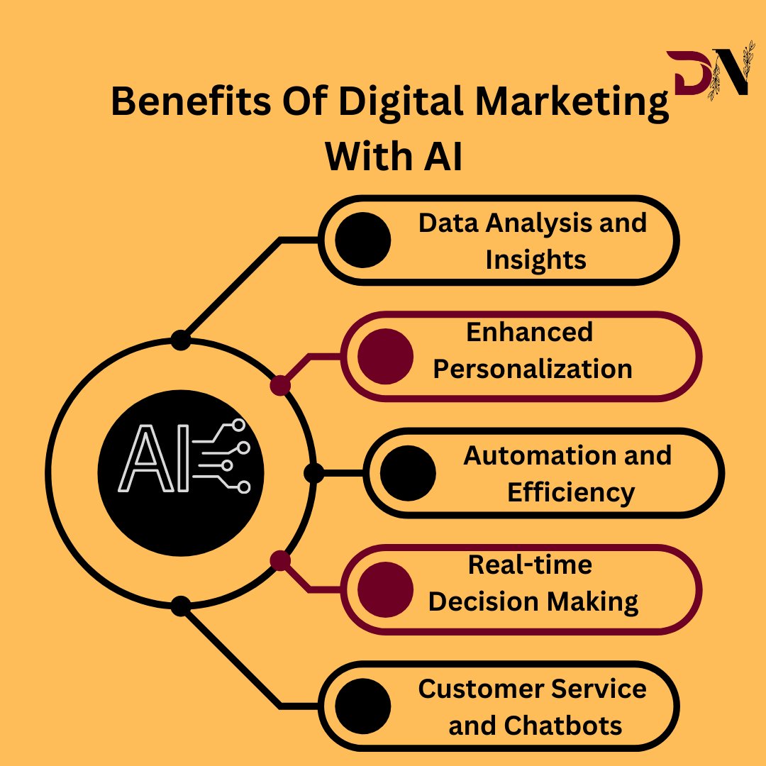 AI has transformed the technological world. Also had a significant impact on the marketing world. Marketers and Brands have saved both time and resources through automated digital marketing services.
Follow for more
@digitalnilam94 

#digitalmarketingagency
#seos2023