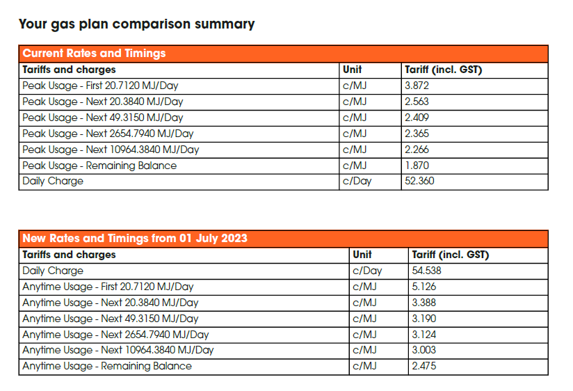 Westlake on Twitter "Natural gas prices are also going through the