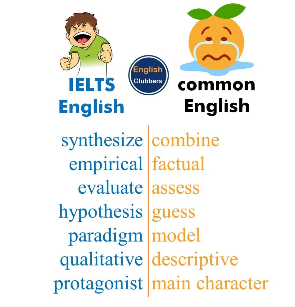 Common English vs IELTS English