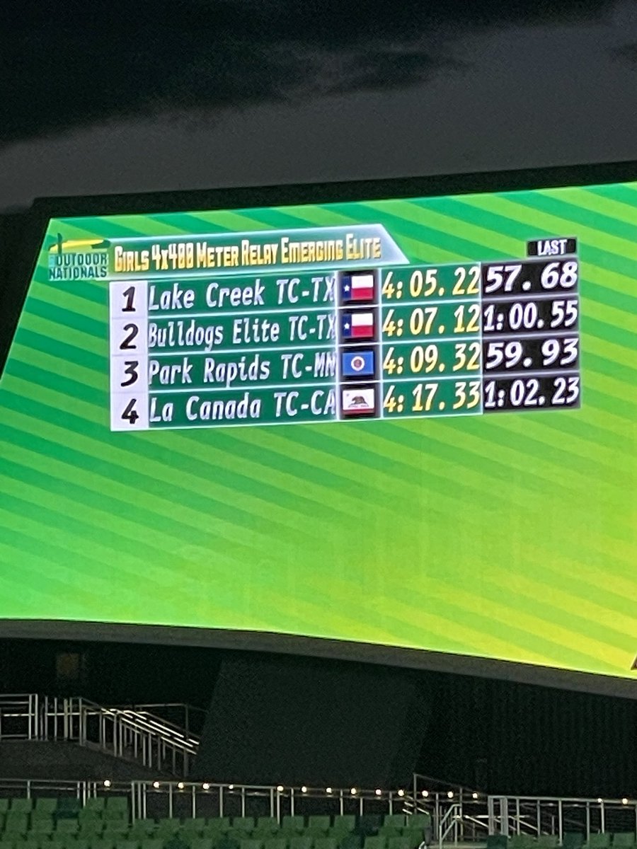 MagnoliaXC_GirlsT&F (@xc_magnolia) on Twitter photo National Runner Ups in the Emerging Elite Girls 4x400.
Great Jobs Ladies!
<a href="/MagnoliaHighTX/">Magnolia High School</a> <a href="/ConroeSports/">The Courier Sports</a> National Runner Ups in the Emerging Elite Girls 4x400.
Great Jobs Ladies!
<a href="/MagnoliaHighTX/">Magnolia High School</a> <a href="/ConroeSports/">The Courier Sports</a>