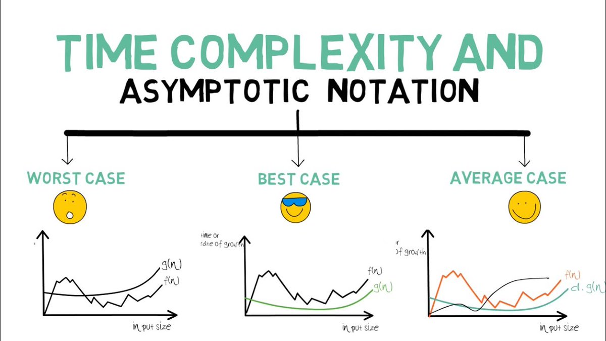 MeetKorat05's tweet image. Day 5: 📊 Excited to dive into algorithm analysis & asymptotic notations! of my #100daysofcode challenge focuses on Big O, Omega, and Theta. These notations provide concise representations of algorithmic complexity. Let's optimize code efficiency! 💡💪 #AlgorithmAnalysis