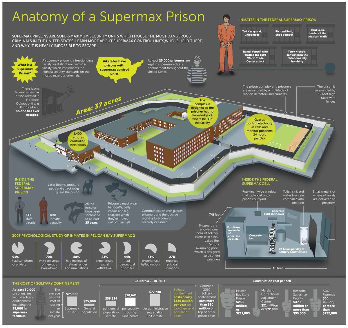 Make SuperMax Prisons Great Again.

We need more of these...MANY more.