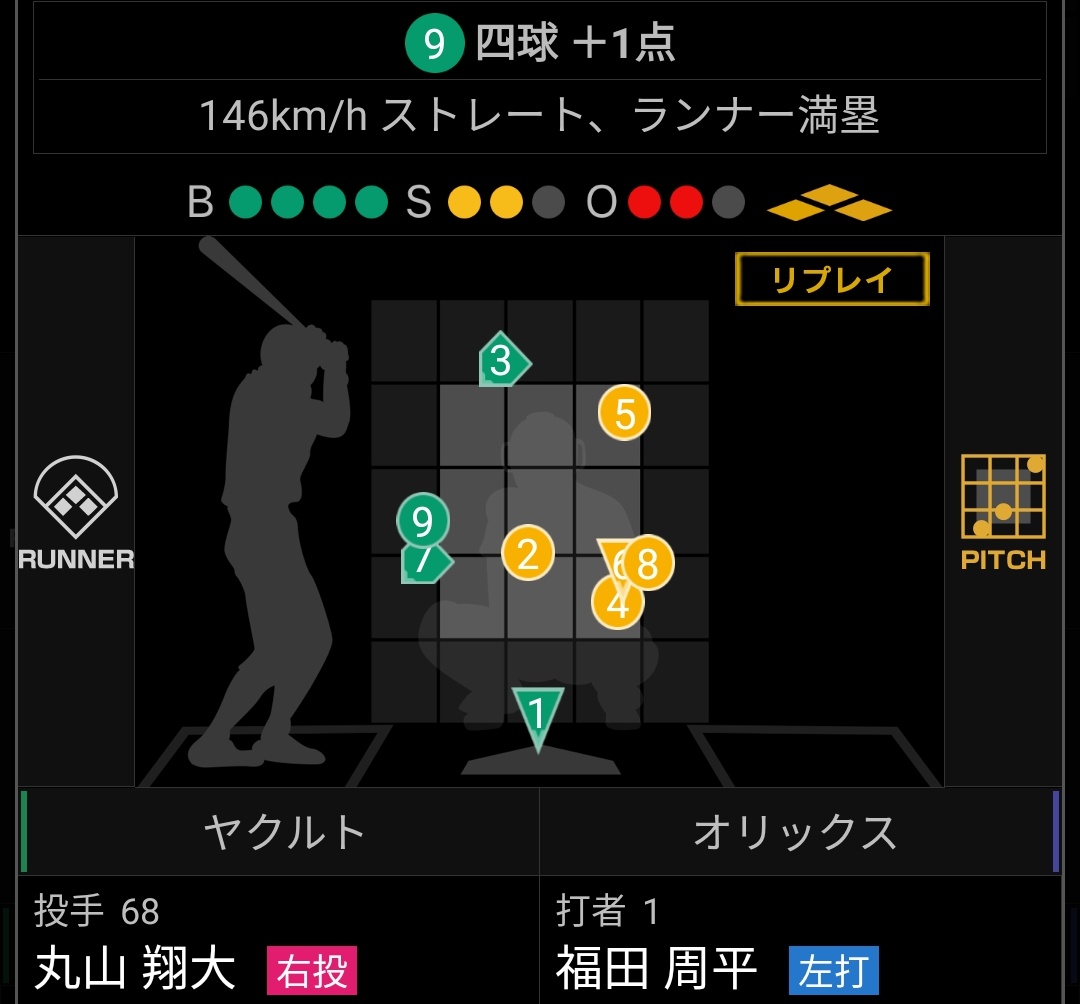 福田周平の帰還