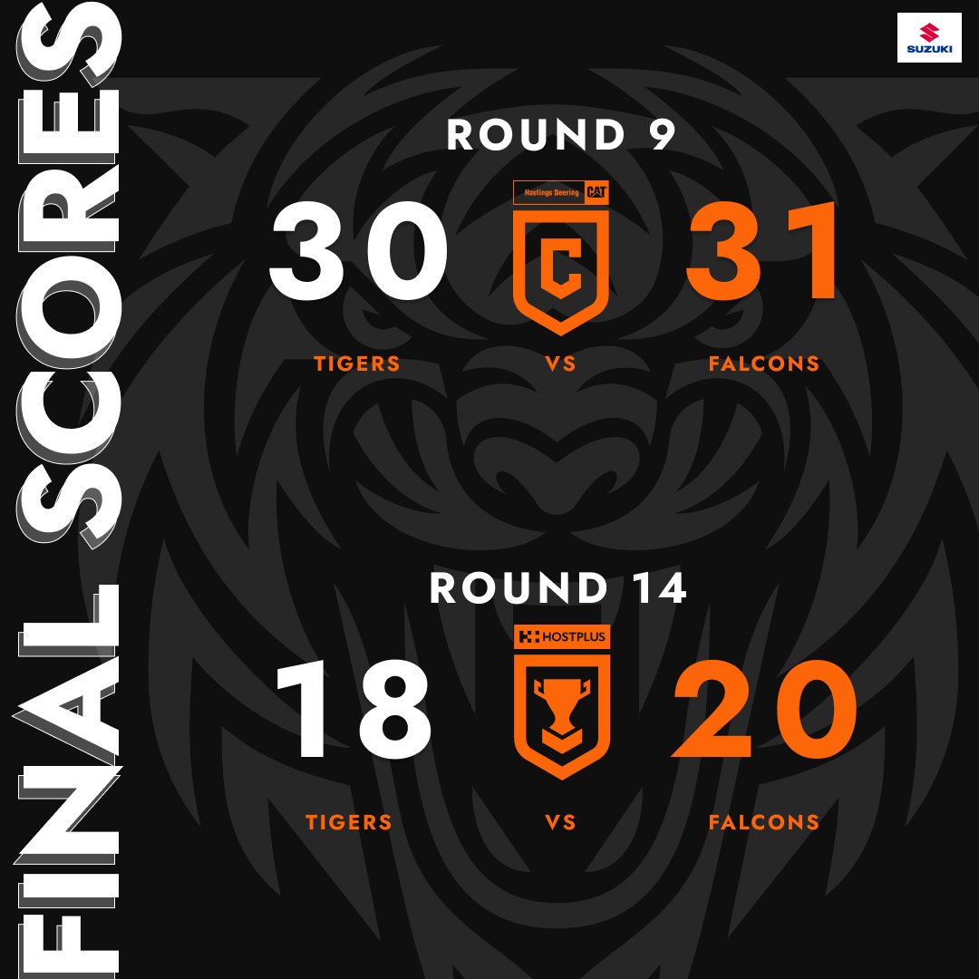 Suzuki Brisbane Tigers on Twitter "Both our HostplusCup and our 