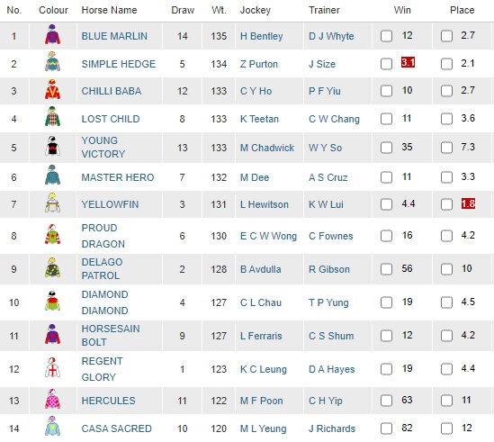 18 Haziran 2023 - Pazar

SHA TIN - HONG KONG - 🇭🇰

7.Koşu (6.AYAK)...***ORANLAR***
Altılı Başlama Saati : 11:30

#ShaTin #HongKong