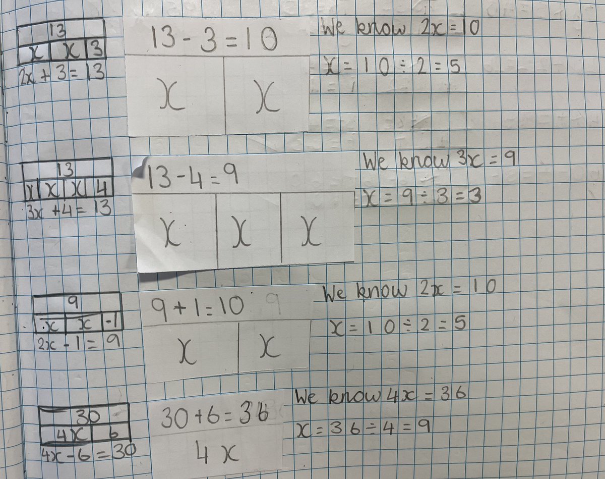 Year 6 used bar models to solve equations.