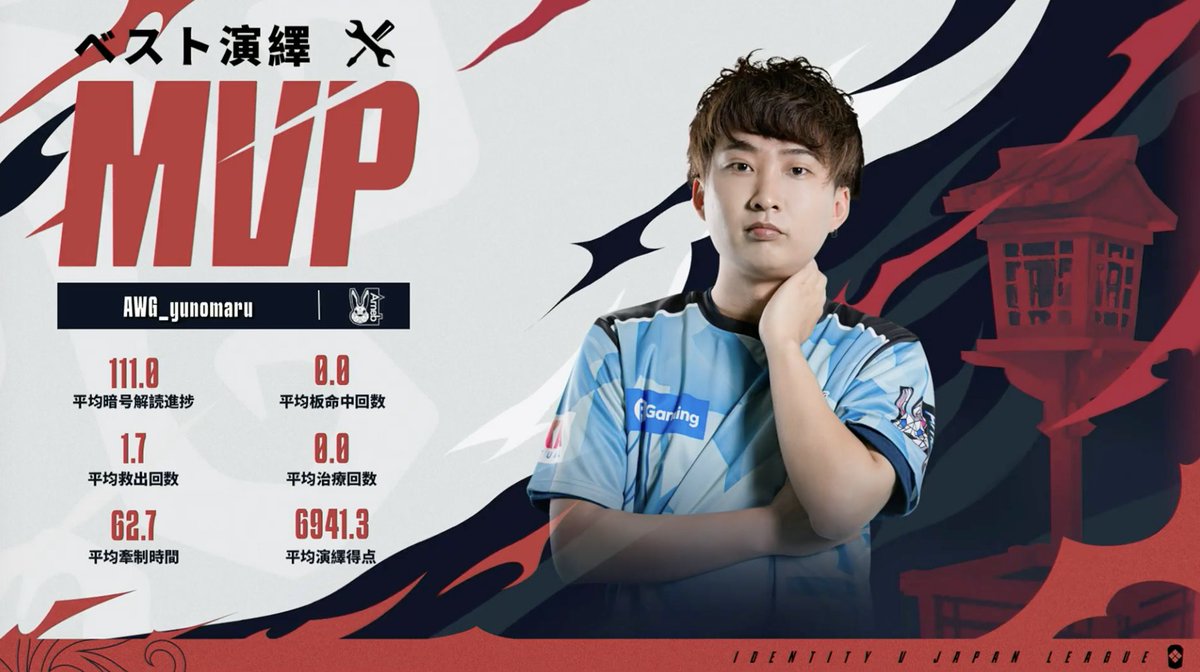 第五人格 COA AWG_brontalホロ入り3枚セット 10パック IdentityⅤ 第五人格 ミニチュアコレクション｜ガシャポン