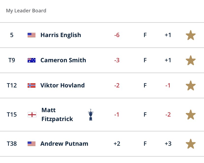 This could change a LOT of things up n around the money line (-3) here…

#USOpen #golfbetting