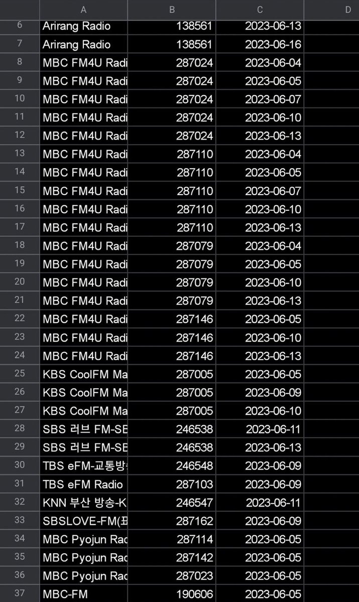 0 broadcast points, make it make sense!!