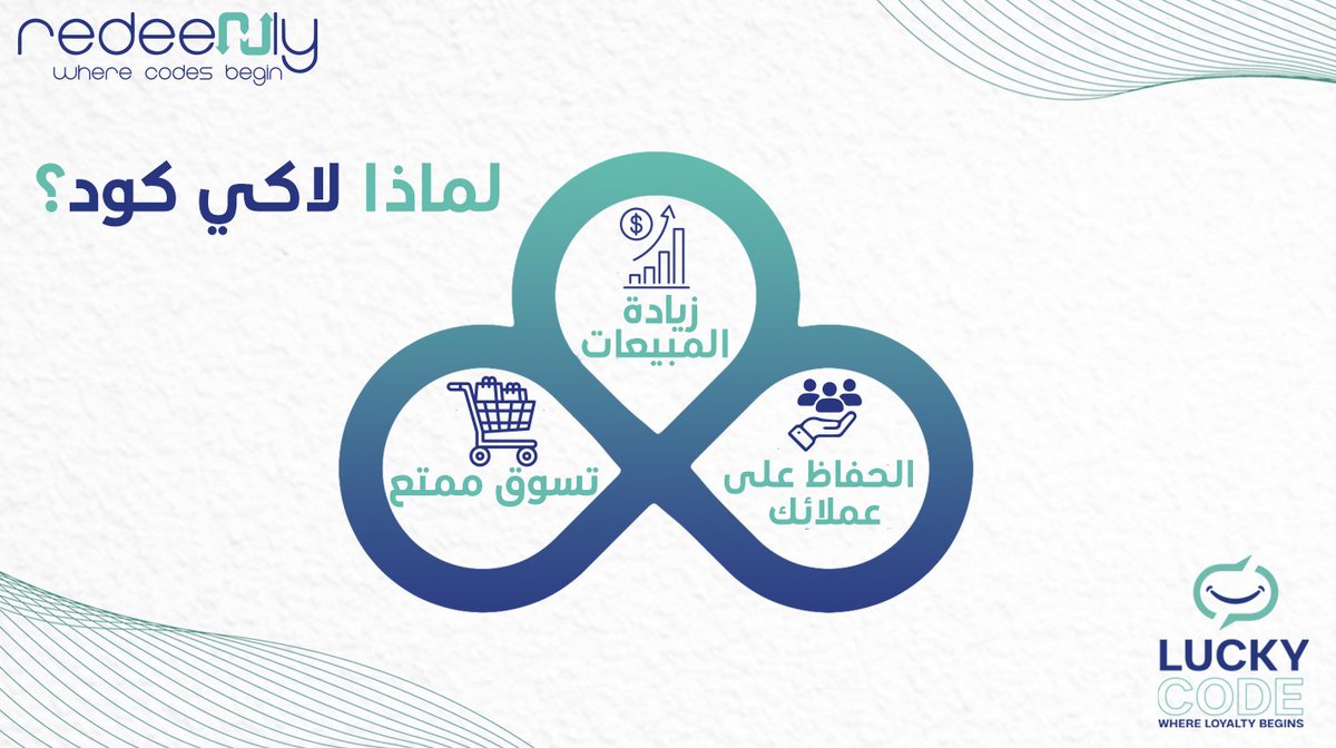 لماذا لاكي كود؟
#Loyaltyprograms #Redeemly #Redeemly_LuckyCode