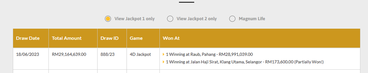 datukhensem's tweet photo. Tahniah kepada pemenang Magnum 4D Jackpot dari Raub, Pahang yang baru saja memenangi hadiah sebanyak RM28,991,039.00.

Boleh lah beliau belanja kawan-kawan makan durian esok ni. Menang hampir RM29 juta tu. Fuhh. https://t.co/c2p6paMqf2