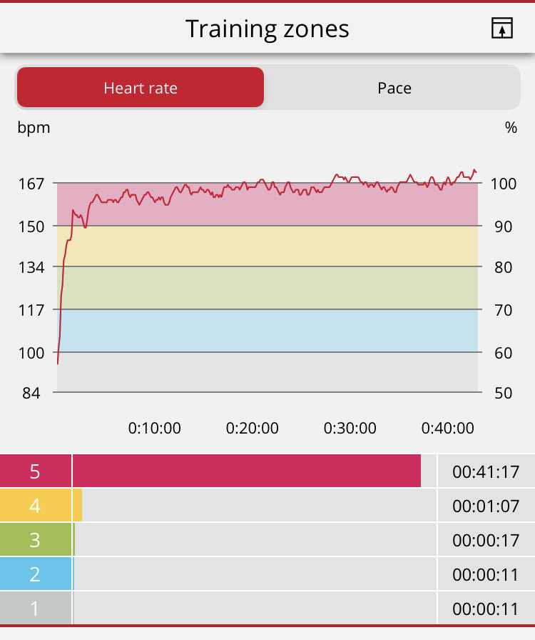 Ohne Betablocker geht’s nicht. Mit BB, Blutverdünner und Antihistamin kann ich langsam laufen. Ohne BB geht das nicht & Ruhepuls steigt auf 70bpm. 

Werde ich für den Rest meines Lebens Medikamente nehmen müssen um +/- zu funktionieren? 

3 Jahre #LongCovid #MECFS #NichtGenesen