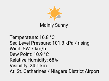 Sun 08:00: Mainly Sunny; Temp 16.8 C; Humidity 68%; Press 101.3 kPa / rising.