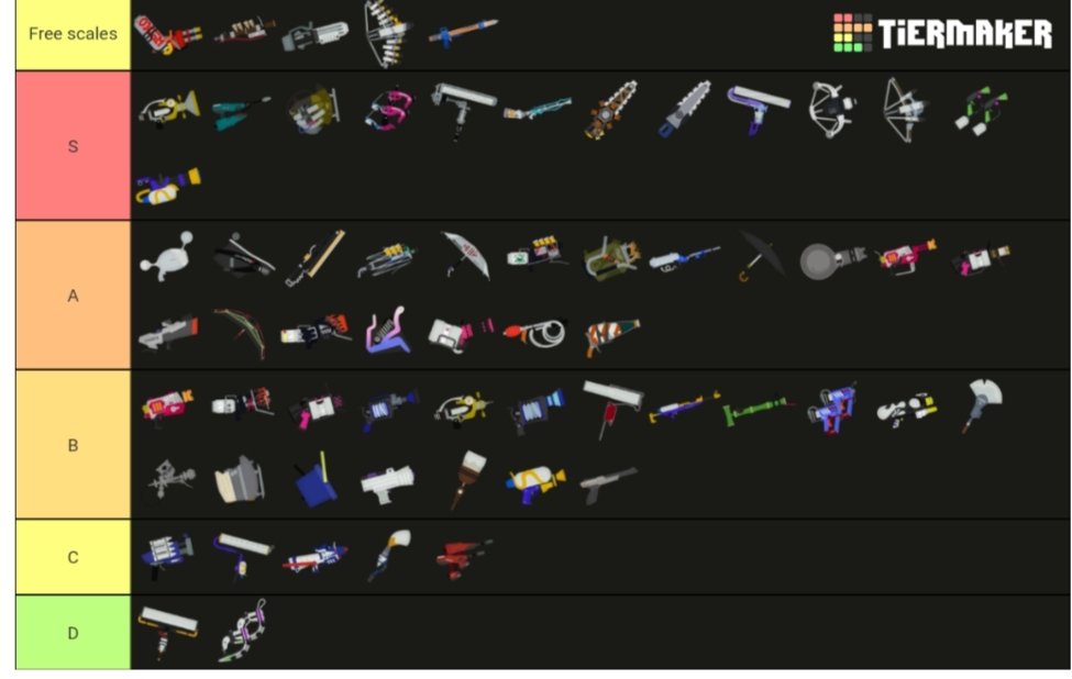 Salmon run Tierlist on the weapons