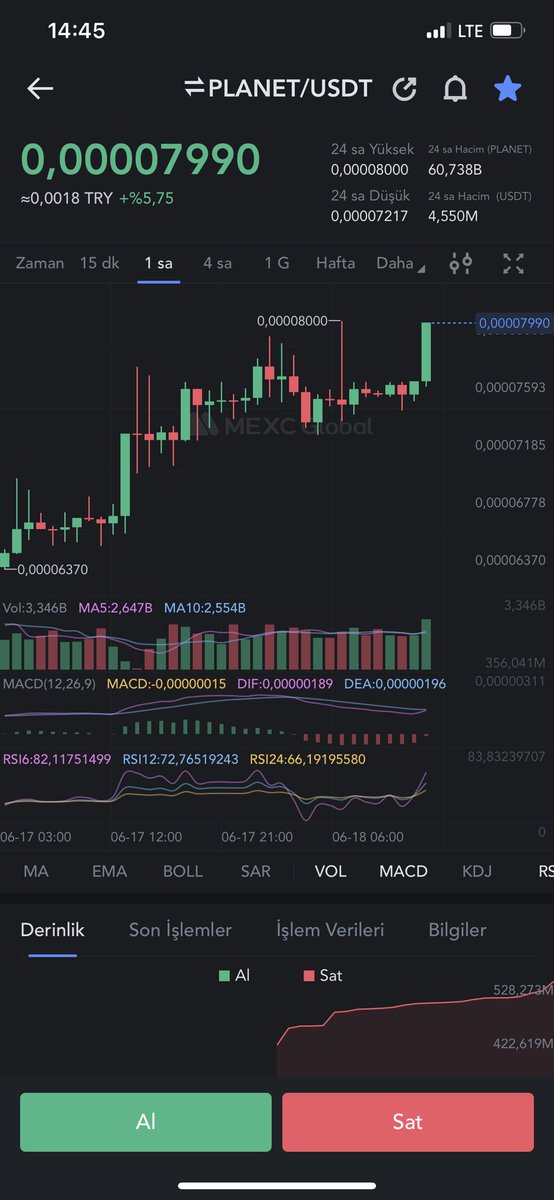 MuratGdk's tweet photo. #Messi𓃵 #BTC #ETH #PLANET #Planettokenai https://t.co/bk2ZqNRyRf