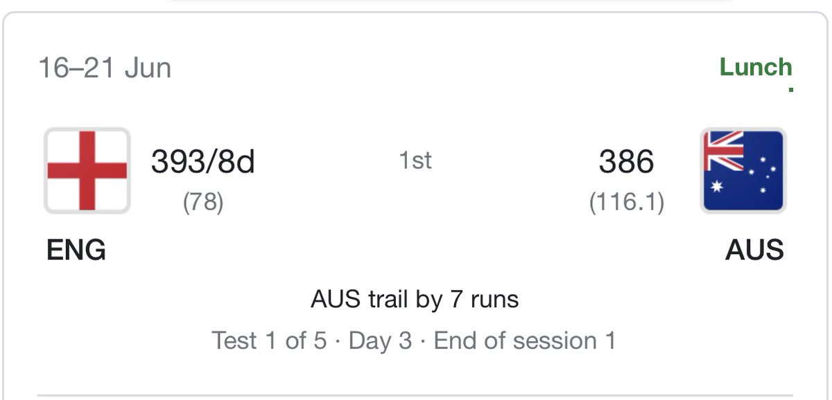 pnissankaj's tweet photo. What a test match we are watching.. England have managed to wrap it up quickly after dislodging the brilliant Khawaja! Australia's lower-order couldn't quite deal with the short ball tactics that were employed. https://t.co/QofwkgbsSP