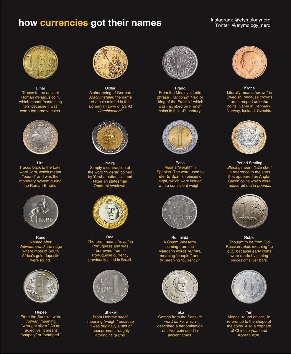 How currencies got their names!

#etymology #linguistics #language #interesting #infographic