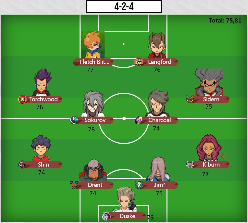 Alia_Academy's tweet photo. Hoy se disputa la segunda jornada de la Liga Chispas y presentamos la siguiente alineación:
PD: Gracias a @LaCalaFC por acceder a jugar al partido pese a las dificultades ocasionadas. https://t.co/VJKlsWSQvl