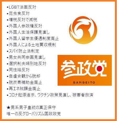 どう考えても日本の国益と未来を考えているまともな政党だと思うんだが。
特定の宗教団体や利権団体の支援も無いから一部に忖度した政治をする必要も無いし。
私が無知なだけか？
他にもっと日本の国益と未来を考えてくれる政党があるならば教えてくれ。
その政党も応援する。
#参政党