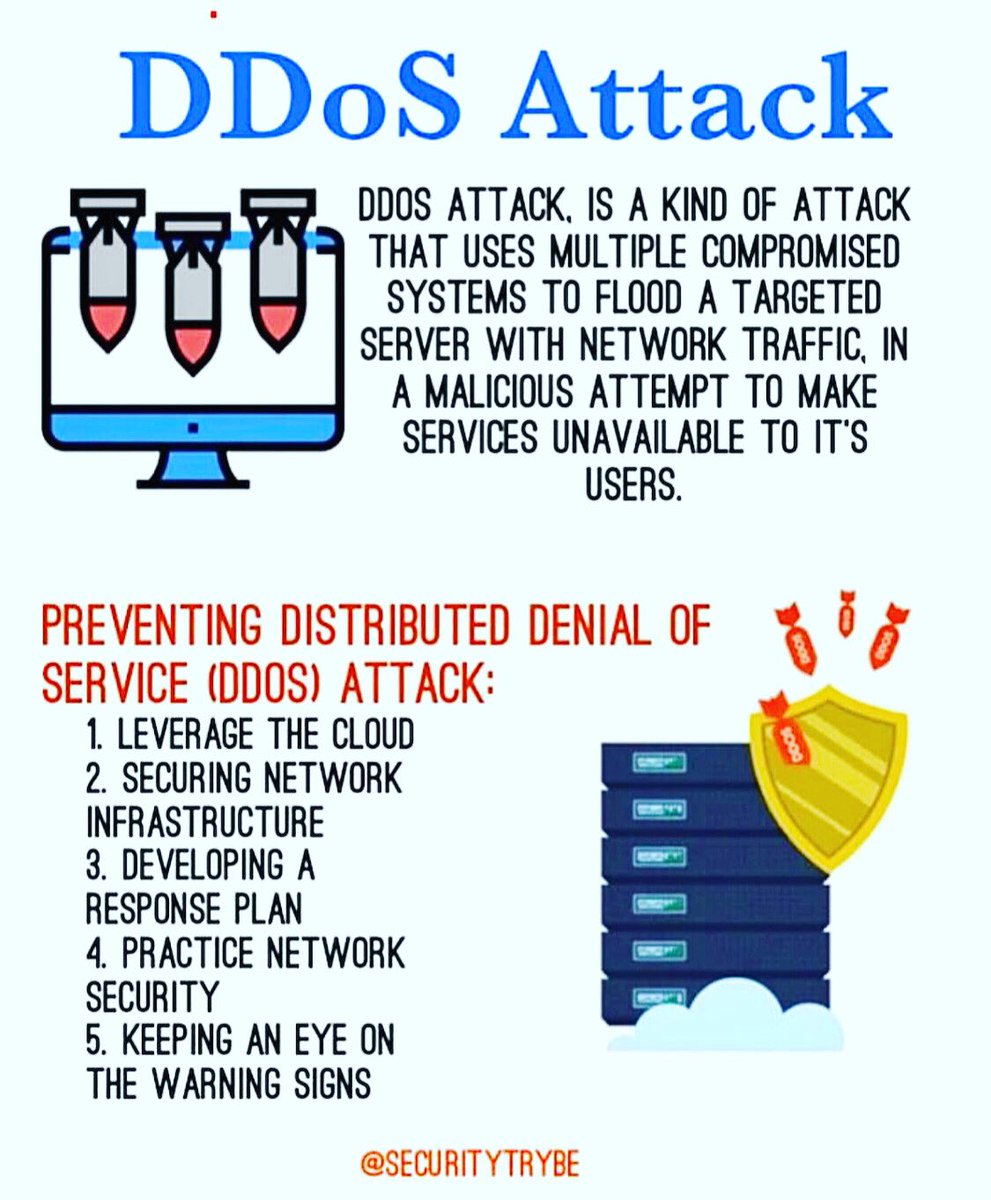 DDos Attack ?

#Cyberattack #Cybersecurity #Cyber