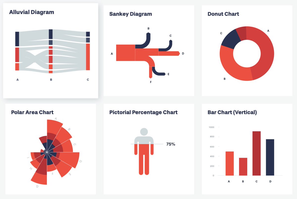 101babich's tweet image. Data Visualization Catalogue

Massive collection of data visualizations (100 visualizations) that will help you find the one that you need for your project.

datavizproject.com
