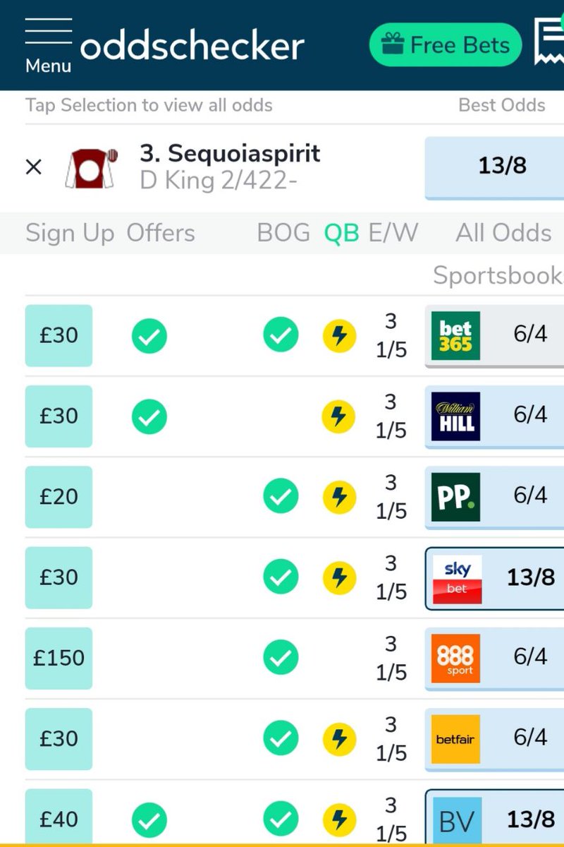 HowFarTips's tweet image. 4:05 Downpatrick Sequoiaspirit 6/4 2pt Win
Went into the tracker in September after coming 2nd after almost being flattened. Since won easy on the flat so fancied to finally win over the sticks today. A💥