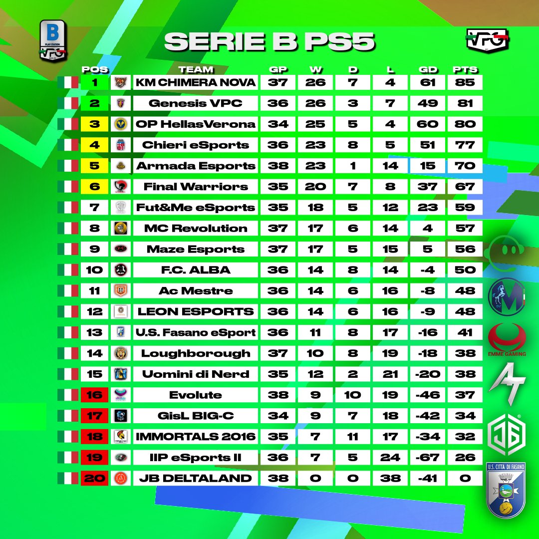 Virtual Pro Gaming Italy 🇮🇹 tweet media