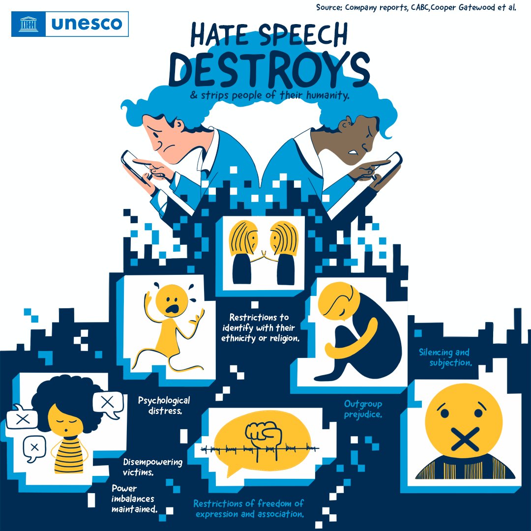 #HateSpeech destroys and strips people of their humanity.

Psychological distress, silencing, prejudice and expression restrictions are some of the impacts.

On International Day for Countering Hate Speech, learn more about UNESCO’s work &amp; say #NoToHate: on.unesco.org/3QvgleH